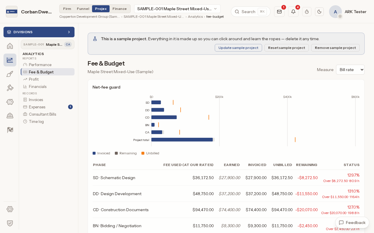 Fee & Budget on the sample project: the net-fee guard chart and table, showing fee used, earned, invoiced, unbilled and remaining for each phase.