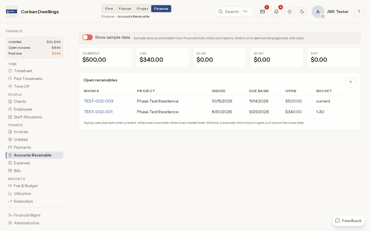 Accounts Receivable, with open amounts totalled by age and the open invoices listed with their due dates and age groups.